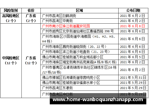 7月22日，盐城市新冠疫情防控健康管理措施提醒！ - 副本